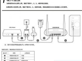 如何安装路由器