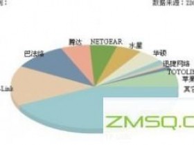 路由器站点是路由器设置的数量,网站Daquan