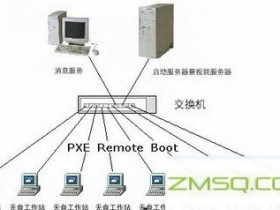 无盘网络是什么?