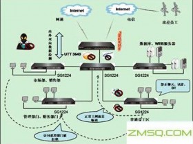 上网行为管理是什么?