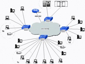 什么是VLAN？