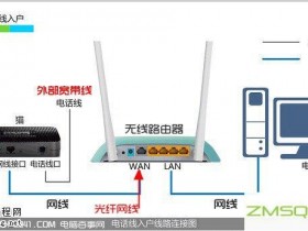 192.168.1.1路由器设置界面，我该怎么办？