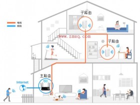 R200建立在线教学