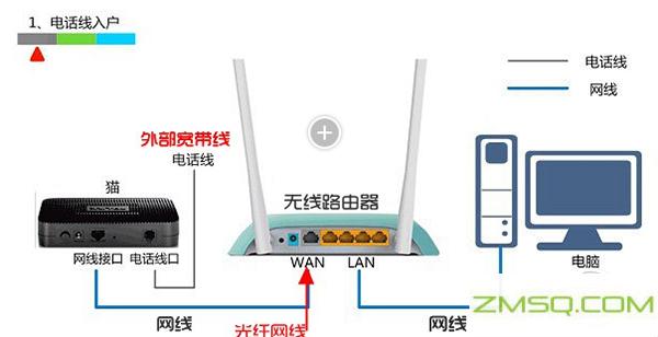 水星路由器怎么样？