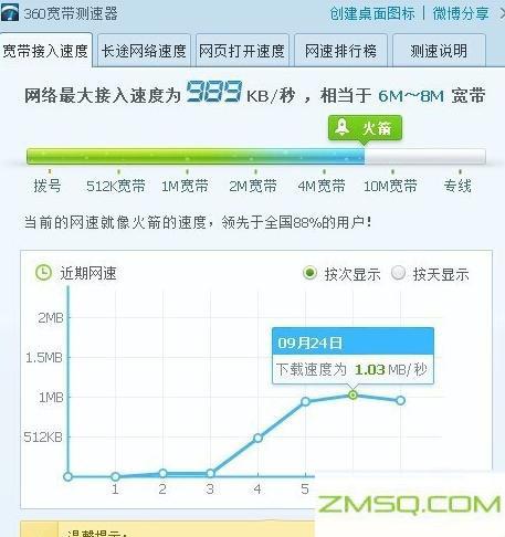 wifi速度突然变了，如何立即设置回1M秒