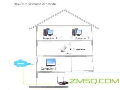 WiFi无线网络是什么？