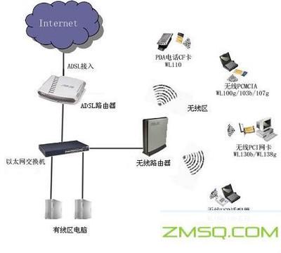 WiFi无线网络是什么？