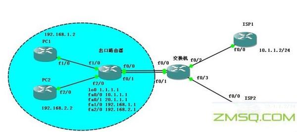 “ISP”是什么意思？