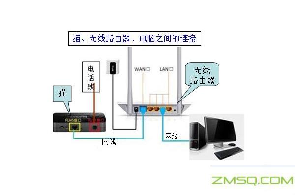 如何设置无线路由器密码