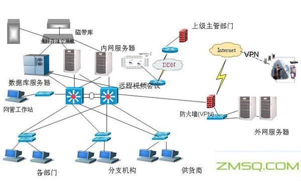 什么是计算机网络？