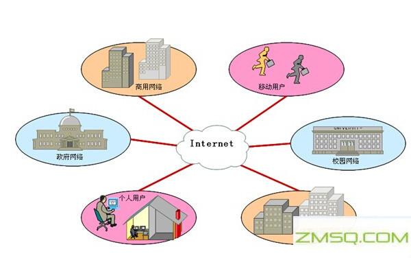 什么是计算机网络？