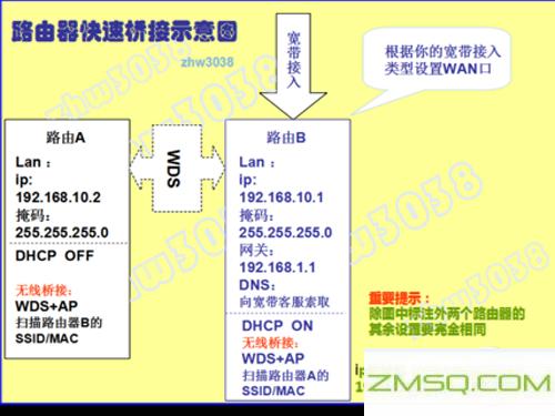 路由器桥接是什么意思？