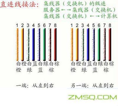 电缆连接的顺序是什么？