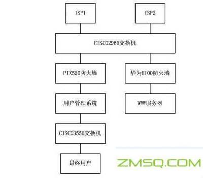 什么是ISP？