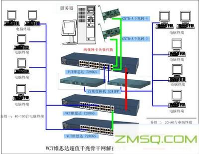 无盘网络是什么？