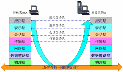 什么是网络协议？