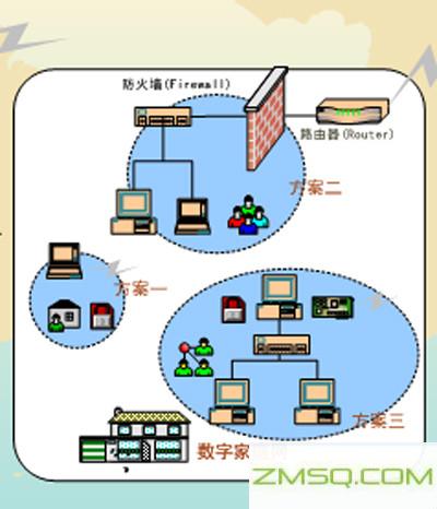 什么是网络协议？