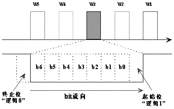 异步传输模式是什么？