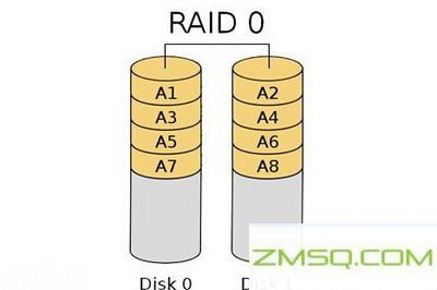 什么是RAID