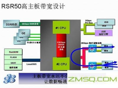 背板带宽是什么？