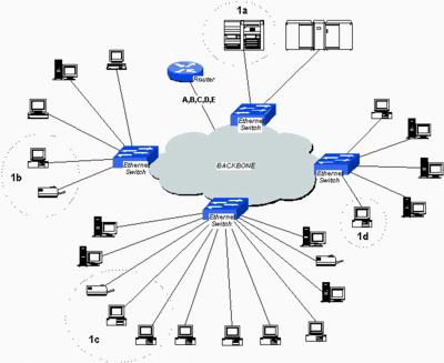 什么是VLAN？