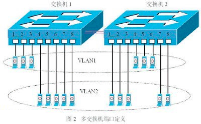 什么是VLAN？