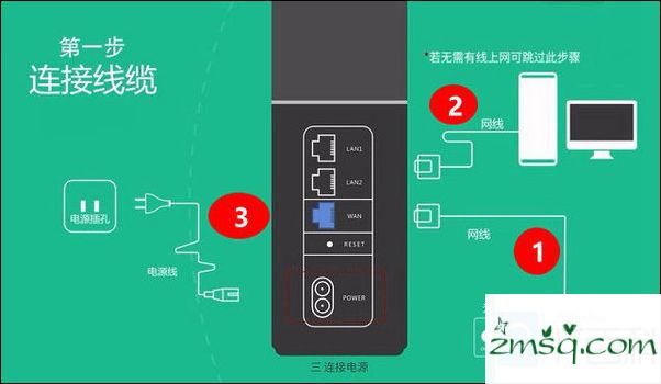 如何使用华为华为Q1 Q1互联网路由设置图文教程