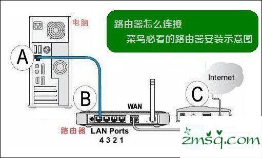 如何设置TP-Link路由器路由器设置方法tl-wr886n