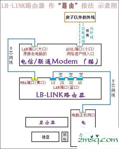 如何设置IP bl-d9103 bl-d9103单位固定装置固定IP的方法