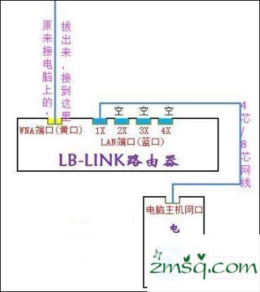 如何设置bl-wr4000静态IP bl-wr4000静态IP的设置方法