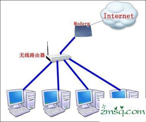 当交换机路由器可以使用它