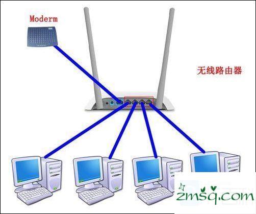 当交换机路由器可以使用它