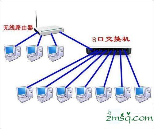 当交换机路由器可以使用它