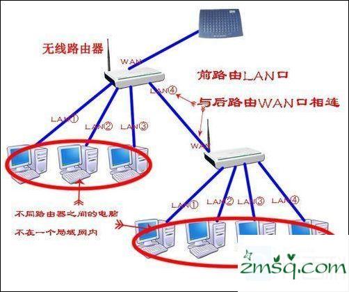 当交换机路由器可以使用它