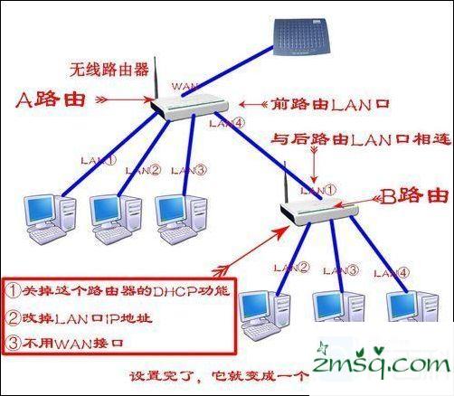 当交换机路由器可以使用它