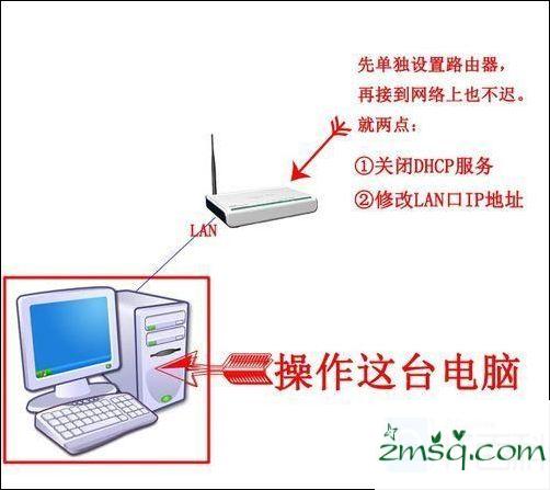 当交换机路由器可以使用它