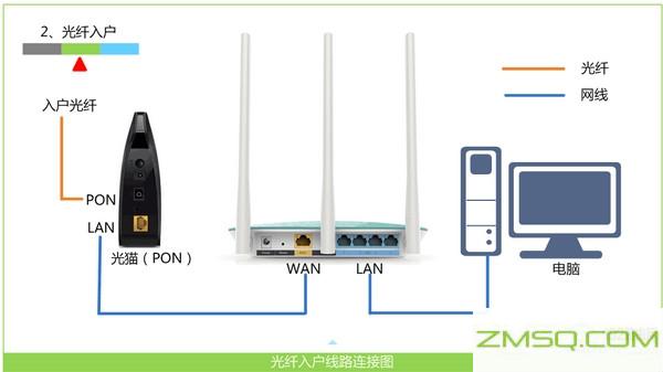 中国电信天翼宽带192.168.1.1打开登录界面，怎么办？