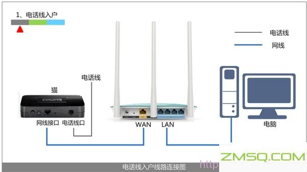 192.168.1.1手机登陆wifi设置,192.168.1.105登陆,http www.192.168.11,192.168.0.1路由器设置