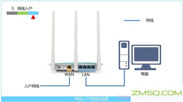 192.168.1.1手机登陆wifi设置,192.168.1.105登陆,http www.192.168.11,192.168.0.1路由器设置