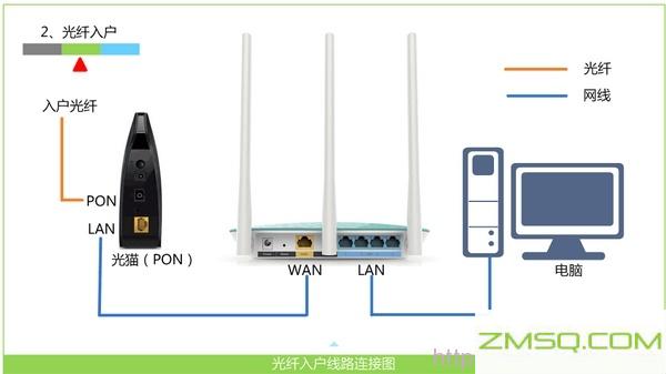 192.168.11路由器设置,192.168.124.1登录网,192.168.11登陆,192.168.0.1登陆admin