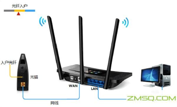 192.168.1.1修改密码,192.168.11wifi设置,192.168.11.1路由器,192.168.0.1登录官网