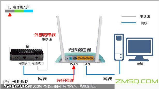 192.168.1.1路由器设置界面，我该怎么办？