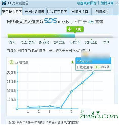 路由器怎么设置信道？优化无线路由器信道提高WIFI网速方法详解