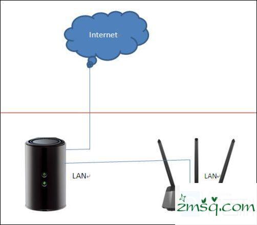 二级路由器要怎么设置接线？二级路由器设置方法