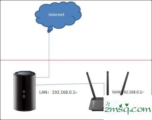 二级路由器要怎么设置接线？二级路由器设置方法