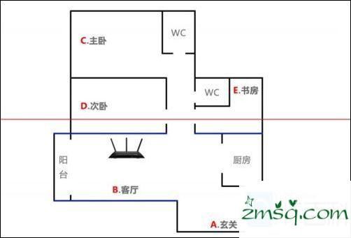 网件R6400路由器怎么样？网件R6400上网与传输评测的教程