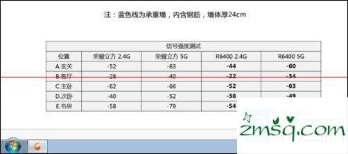 网件R6400路由器怎么样？网件R6400上网与传输评测的教程