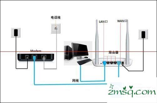 路由器怎么才能设置成交换机？