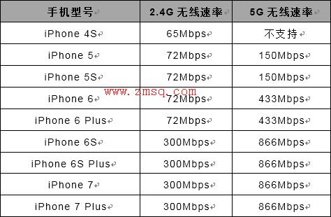 tplogin cn登录页面,tplogin.cn,tp-link路由器限速,tplogin.cn官网,tplogin.cn怎么登录,tplogin.cn登录密码