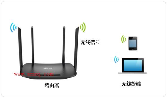 tp-link路由器设置地址,tplogincn登陆,路由器tp-link 300m,tplogincn路由器设置密码,tplogin.cn登录不了,tplink无线路由器怎么设置